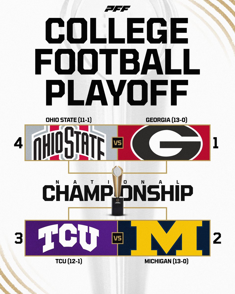 🚨OFFICIAL 2022 COLLEGE FOOTBALL PLAYOFF🚨