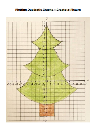 🎄My first contribution to some Christmas-themed activities!🎄 I have plotting quadratic, cubic and reciprocal graphs coming up this week with Year 10, so here's a create-a-picture task for plotting quadratic graphs. At draustinmaths.com #mathscpdchat #mathschat #mathstlp