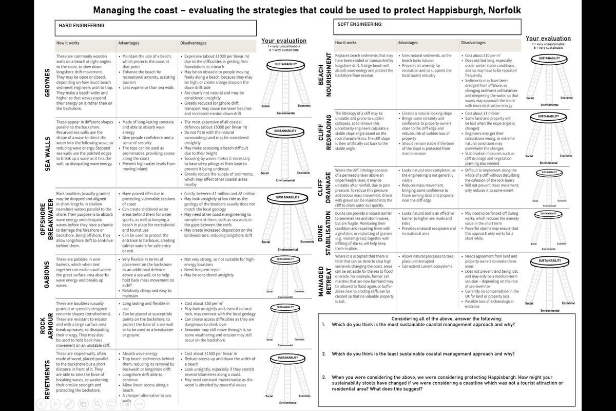 Thanks to <a href="/fiona_616/">Fiona Sheriff 👨‍👩‍👧‍👧🌍</a> for the wonderful idea of using sustainability stools in this way. 

I'm hoping this activity will lead us nicely into SMPs and ICZMs! #geographyteacher