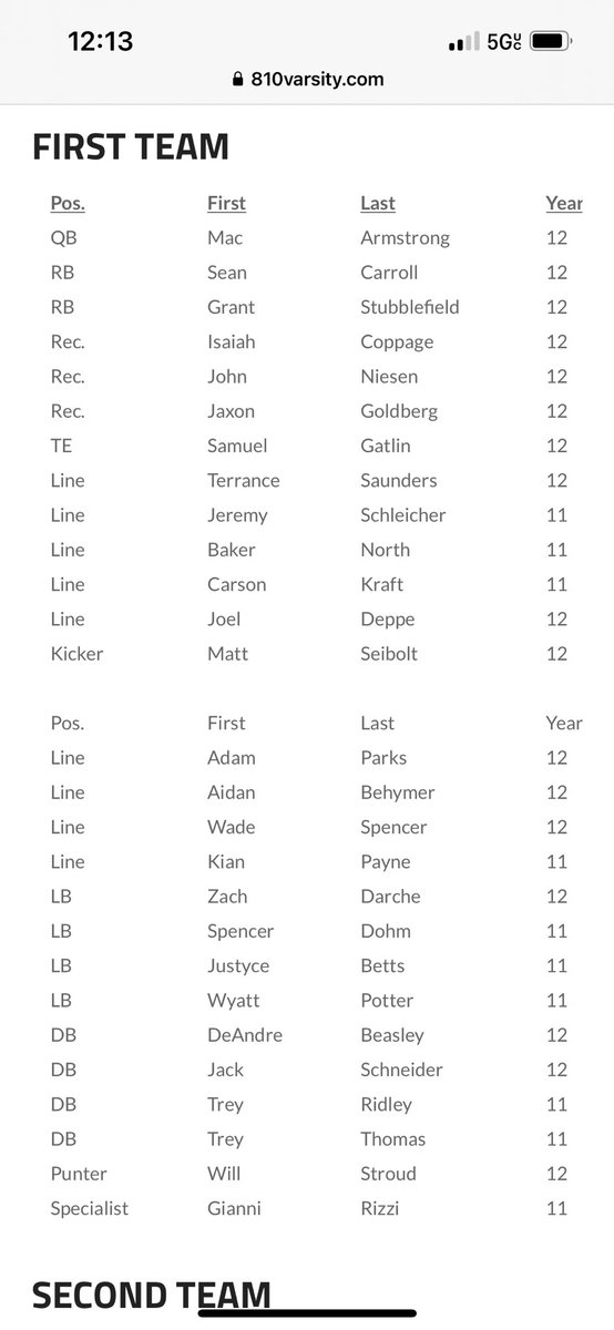 Honored to be named to the All-EKL First Team along with some of the best players in Kansas!