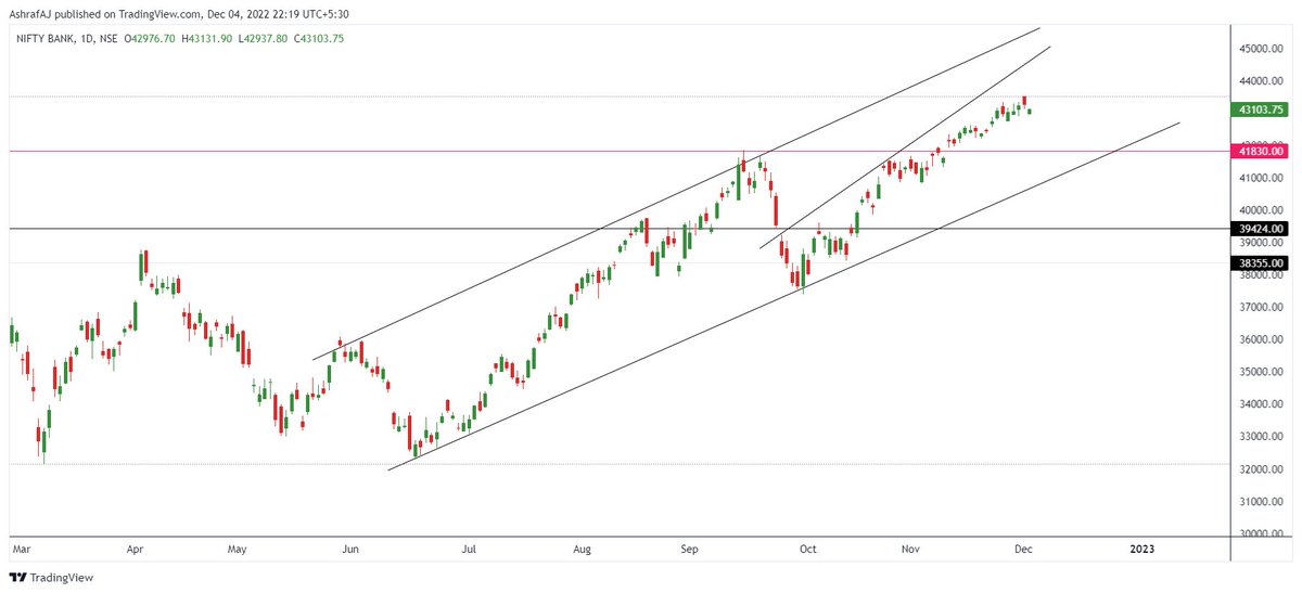 ajstockanalysis's tweet photo. 05-12-2022 Bank Nifty Levels @StockMarket
Bank Nifty Resistance 43200 - 43500
Bank Nifty Support 42900 - 42400
#BankNifty
#BankNiftyPrediction
#BankNiftyLevel
#BankNiftyLevelAnalysis
#BankNiftyPriceActionTrading
#BankNiftyTradingAnalysis
#BankNiftyTradingStrategy
#DayTrading https://t.co/jF1f5zIhhc