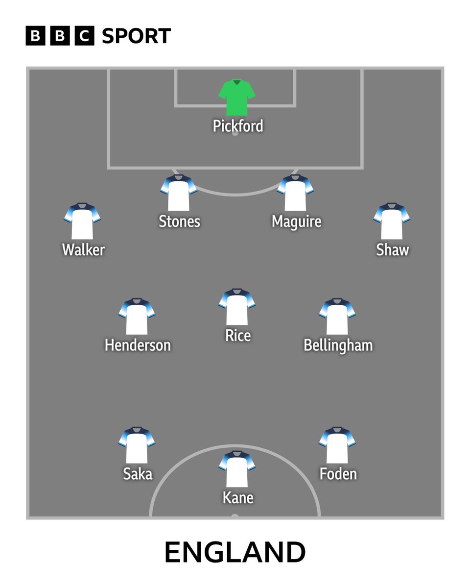 BBCSport's tweet photo. England's starting XI v Senegal ⤵️

One change for Gareth Southgate's men as Bukayo Saka replaces Marcus Rashford 🔁

#BBCFootball #BBCWorldCup https://t.co/GbbjrfHRTs