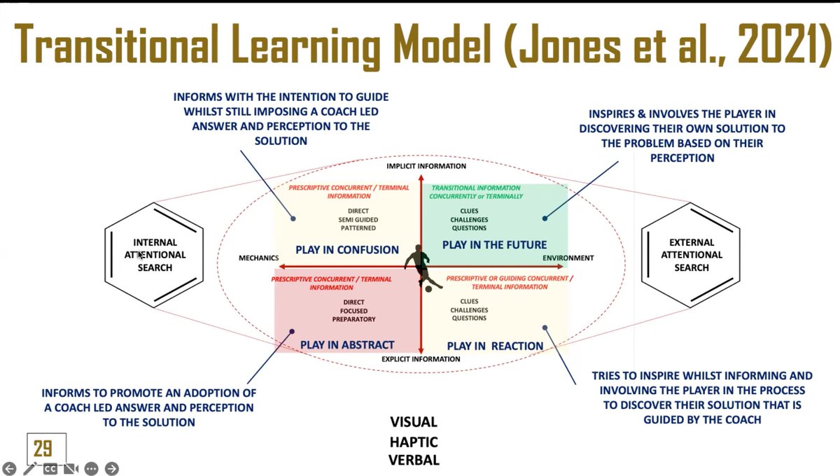 coachesclubh's tweet photo. β½οΈFantastic CPD Session on ππππππ©ππ«π πͺπ¨π π€π ππππππππ
with @StevenageYouth this week, led by Elite Coach Educator @Gerard_Jones & Stevenage Head of Coaching @ieuanlewis87
Great interactions & sharing ideas across all PT/FT staff & Phase Leads
#Ulearnbly https://t.co/hfnLAeV1w9