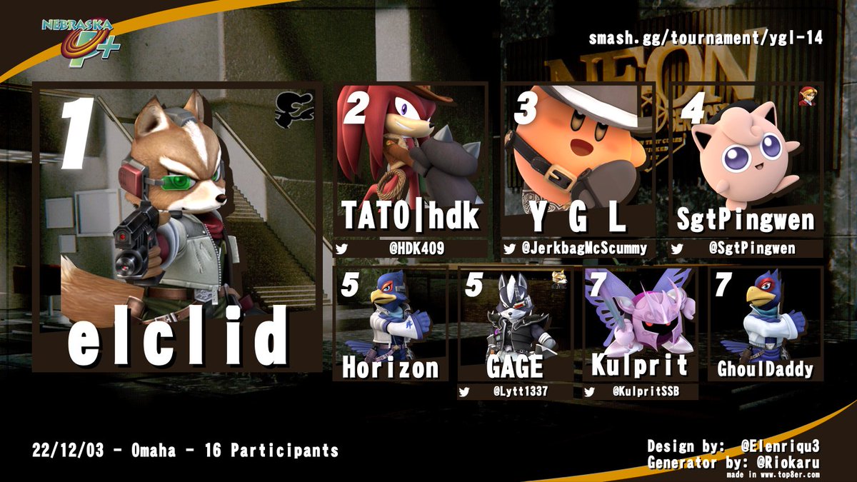 NEProjectPlus's tweet image. Congrats to last night&apos;s Top 8 at Yung Gunther Local #14!

*Elclid continues his strong start to season 4
*hdk tears thru losers for a solid 2nd place
*Horizon getting into top 8 consistently
*OG GhoulDaddy sneaks into top 8 with a PR win

NEP+ continues this coming Friday at TGO