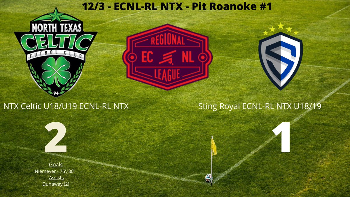 2-1 Win vs an outstanding Sting Royal team in <a href="/ECNLRLntxgirls/">ECNL RL - NTX Girls</a> league play! Time to heal up and get the girls onto HS season and ECRL Florida! Goals by <a href="/kaitlynniemeye2/">kaitlyn niemeyer</a> (2) Assists by <a href="/tatumdunawayy/">tatum dunaway</a> Thanks to the college coaches that came to watch us! #playforeachother #COYGIG🍀🍀
