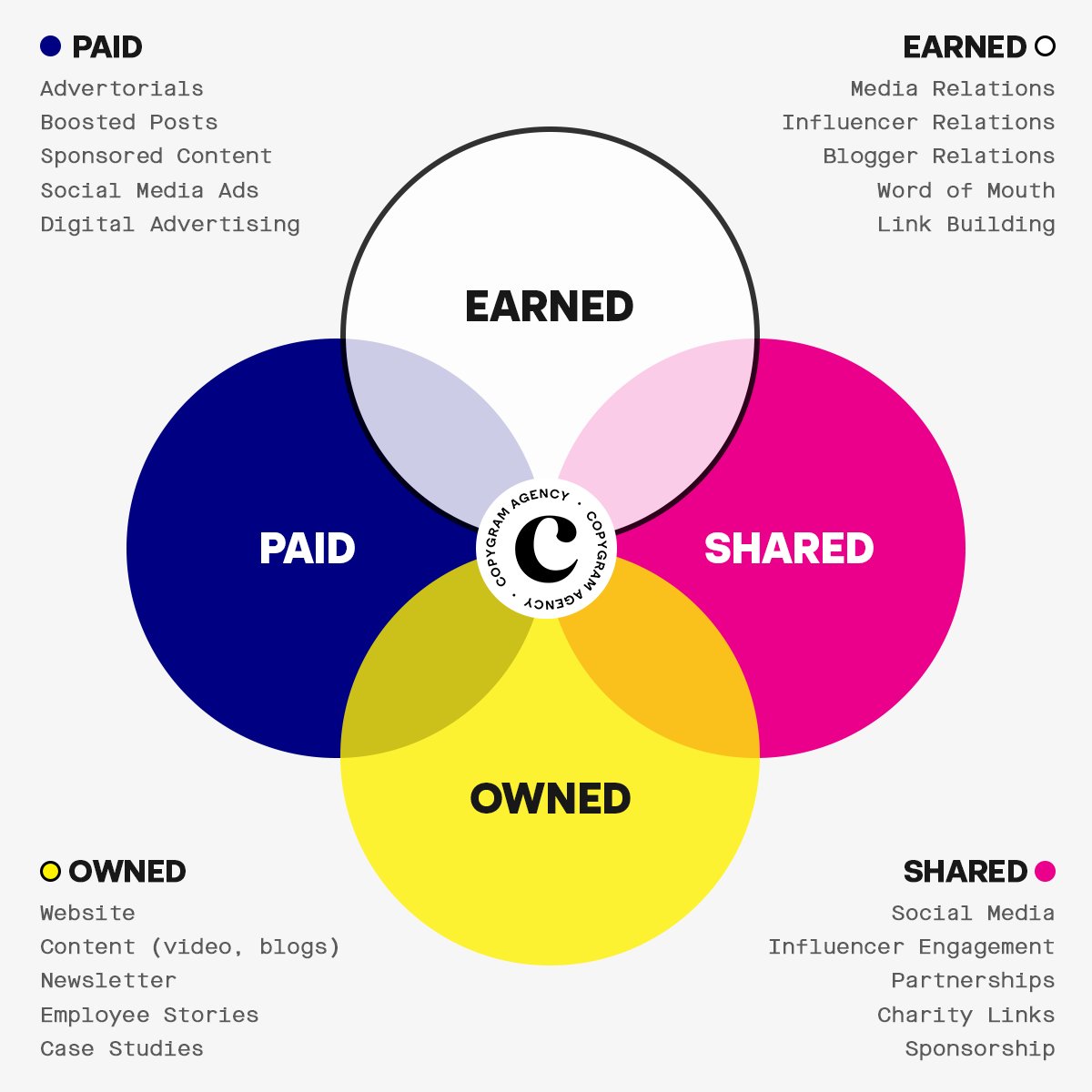 sometimesa1ways's tweet photo. Pay - share - earn - own 🧬
#ad #marketing #digitalmarketing #copygram #copygramagency https://t.co/GA4WFR866M