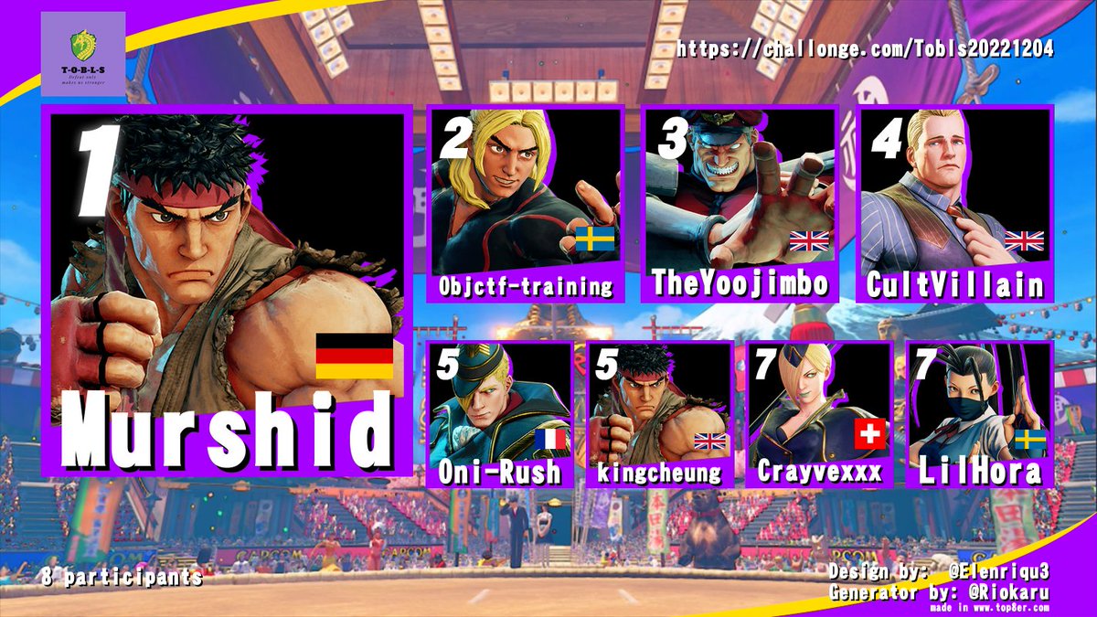 GGS WP <a href="/mur5hid/">Murshid</a> Our weekly tournament champion again!!! unlucky <a href="/FireHurricane01/">Fire-Hurricane</a> maybe next time