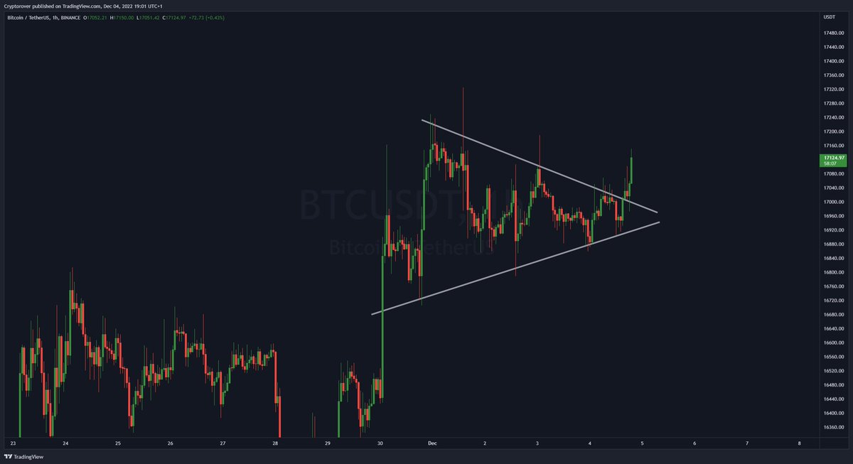 cryptorover's tweet photo. #BITCOIN PUMPING!! https://t.co/euJLGRc8uh