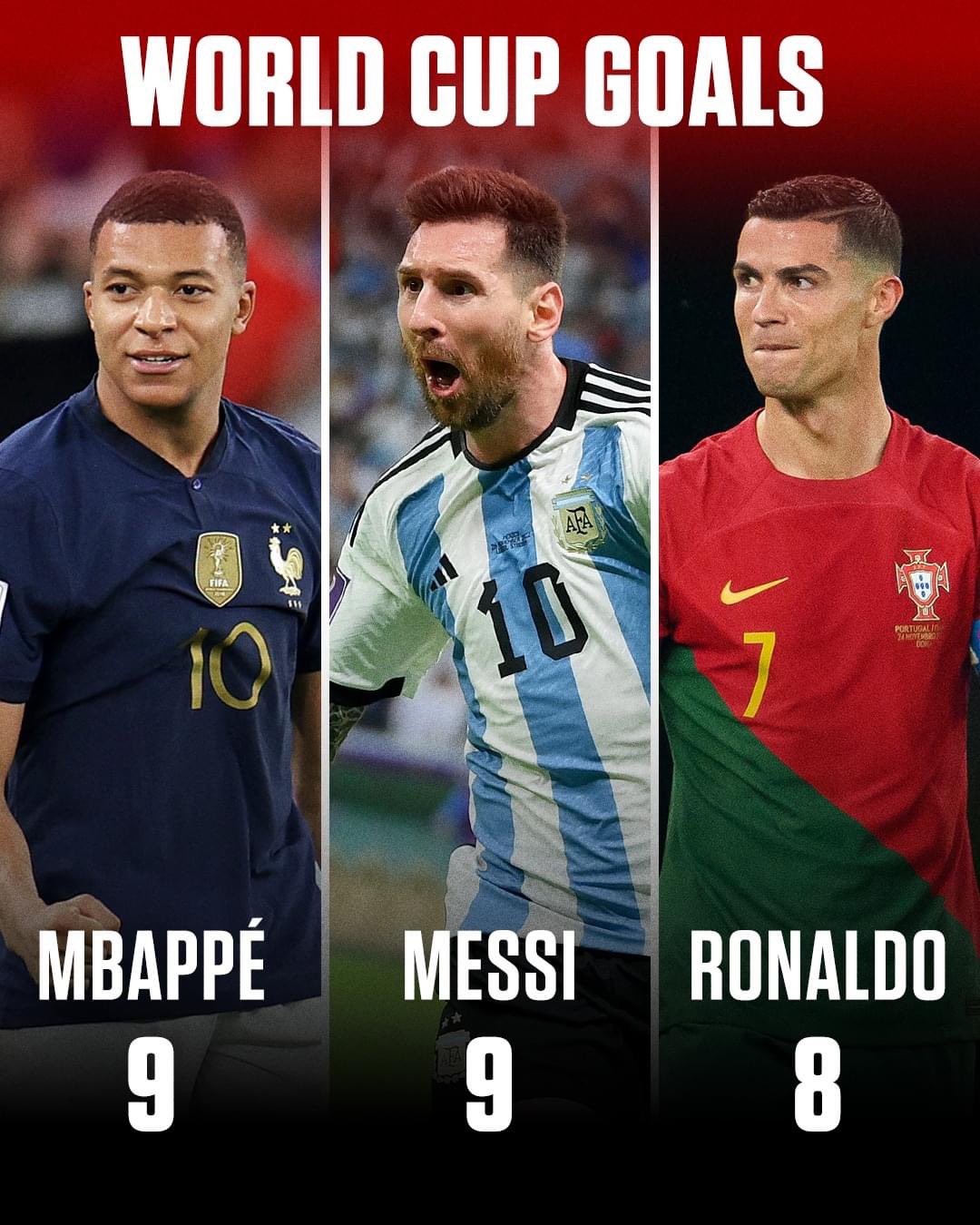 World Cup: Mbappe 'insists Ronaldo is better than Messi' with