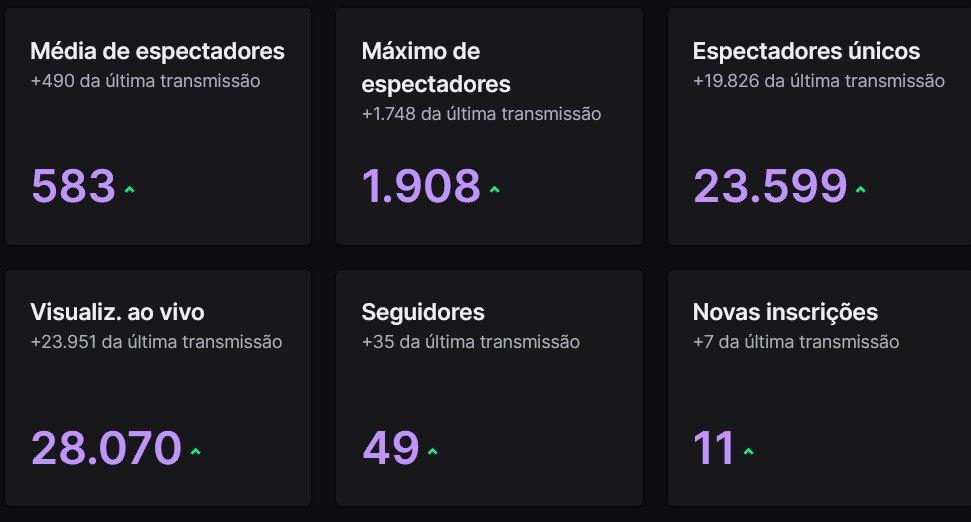 He4rtDevs's tweet photo. Mesmo com todos os problemas durante a transmissão, ainda levamos a nossa comunidade pra telinha de muitas pessoas!
O presencial foi muito bom, porém o virtual também não ficou pra trás, tá?
#He4rtMeetup2022 https://t.co/DvurUEO2Fw