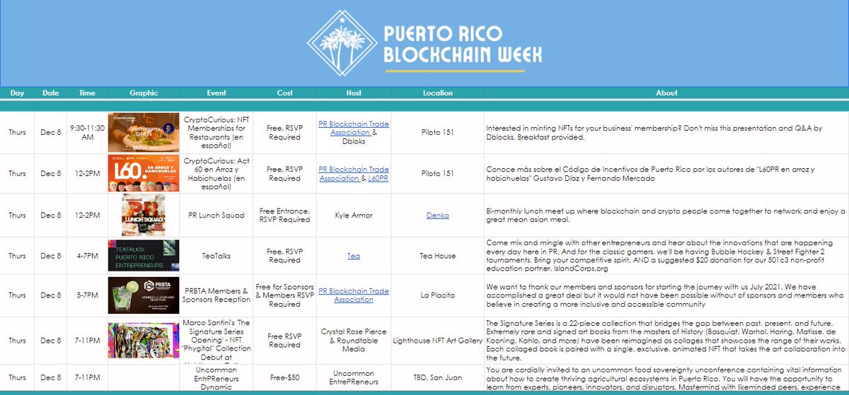 LaCryptoria's tweet photo. ¡DIA 4 de #PRBlockchainweek!
¡Y nos queda gasolina pa' dos días más! LFG!
Calendario de eventos por @prblockchain1
https://t.co/PAIcYMGmLl https://t.co/Tx4wSDfbkq