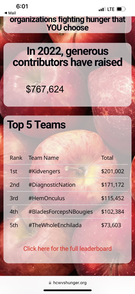 Omg, #KidVengers are in the lead!!!  (I may or may not have given my last donation to them!). #HCWvsHunger