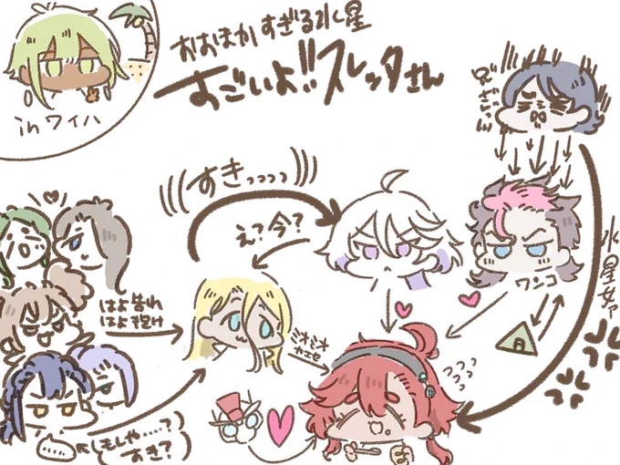 水星の魔女まとめ 