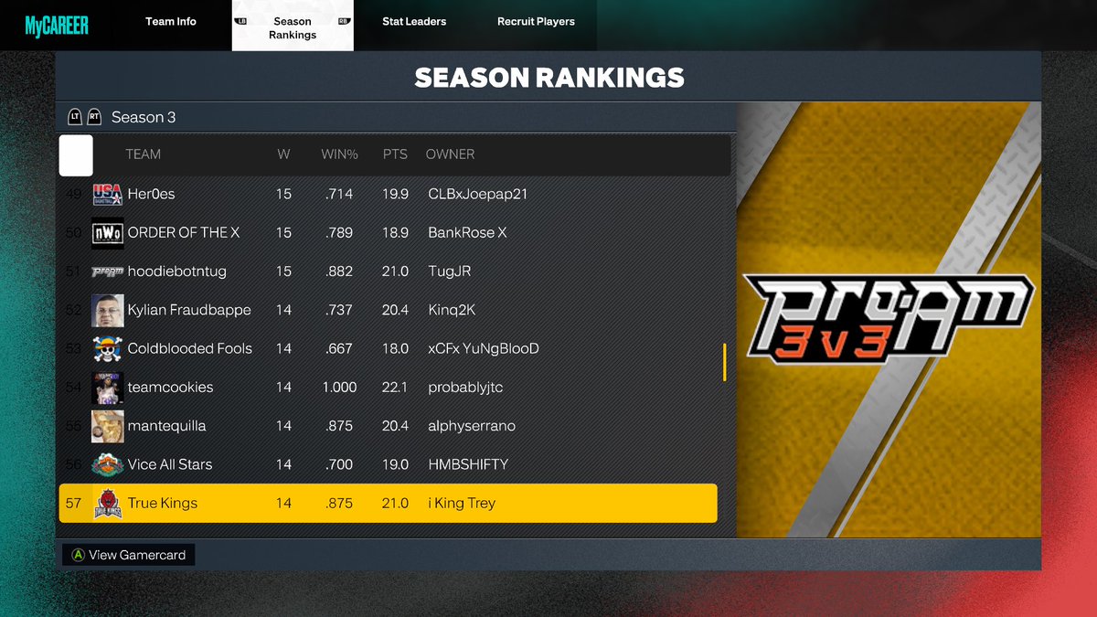 True Kings Gaming (i King) tweet media