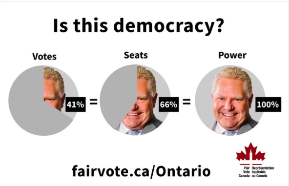 If you're getting tired of running from crisis to crisis – many of which have been developing long before this ON government was elected – it's time for a new kind of politics where MPs work together in the best interests of everyone.
That's #ProportionalRepresentation.
#onpoli