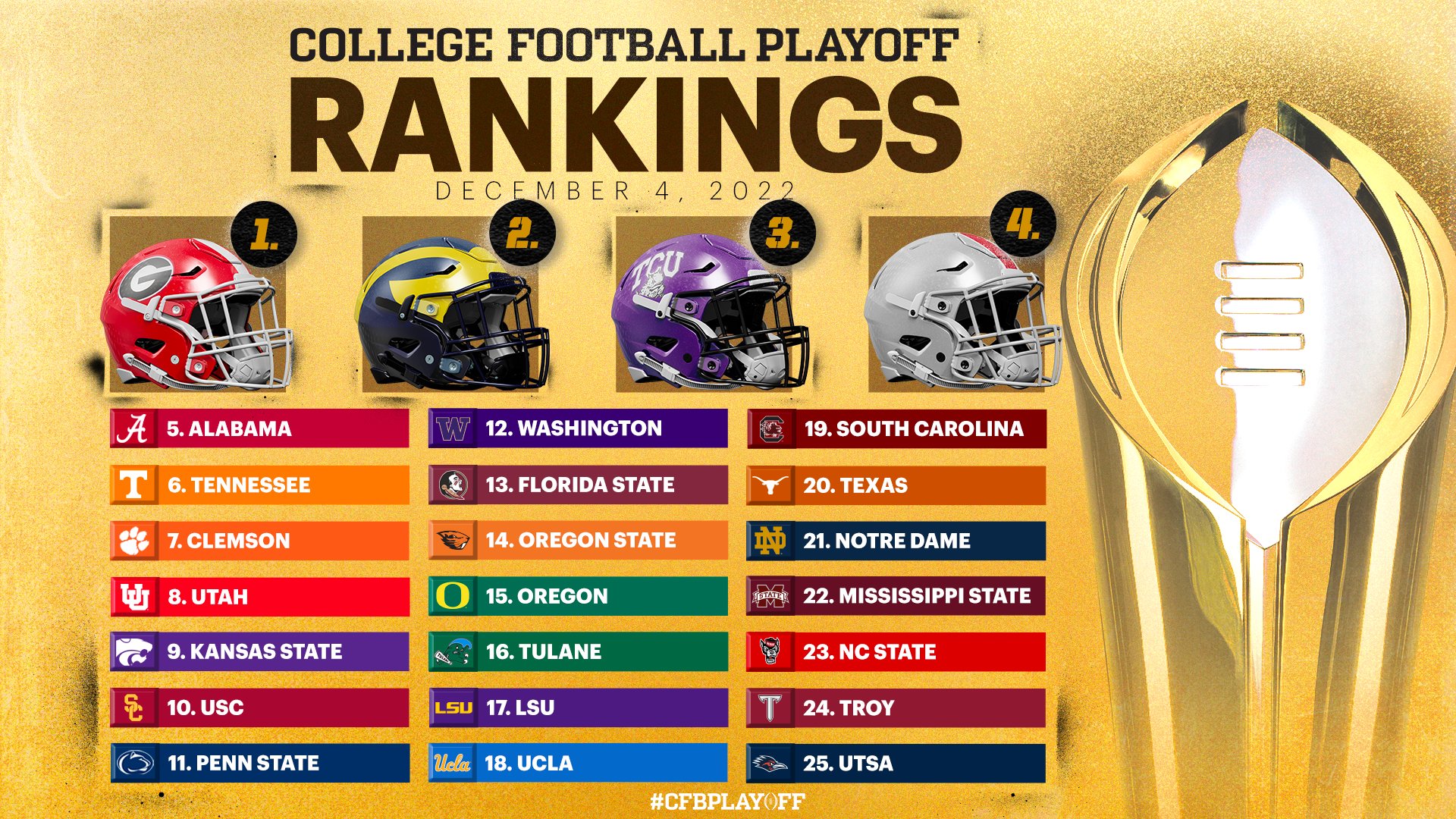 Rankings And Bracket Are Set For College Football Playoff