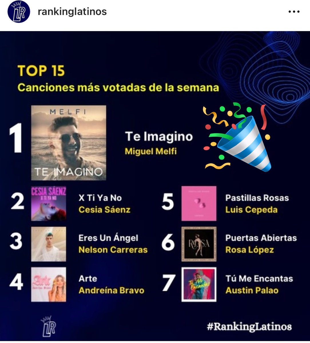 CarmenVillacr14's tweet photo. Wooowwww otra semanita más en el Top 1 👏🏻👏🏻👏🏻 #TeImagino #Melfi 🇵🇦 https://t.co/WdwMsXKKwJ