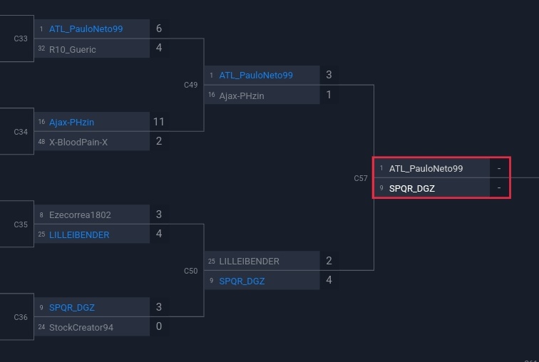 dgz_7's tweet photo. FINALMENTE EU CONSEGUI 🥹🥹🥹

2 anos atrás nesse mesmo jogo de classificação eu perdi. Mas graças a Deus dessa vez deu tudo certo. EU SOU A PESSOA MAIS FELIZ DESSE MUNDO ❤️

4000 DÓLARES E CLASSIFICADO PRO PRESENCIAL DA ELIBERTADORES ENTRE OS 16 MELHORES DA AMERICA 😭😭😭😭 https://t.co/vWCQRf8TcV