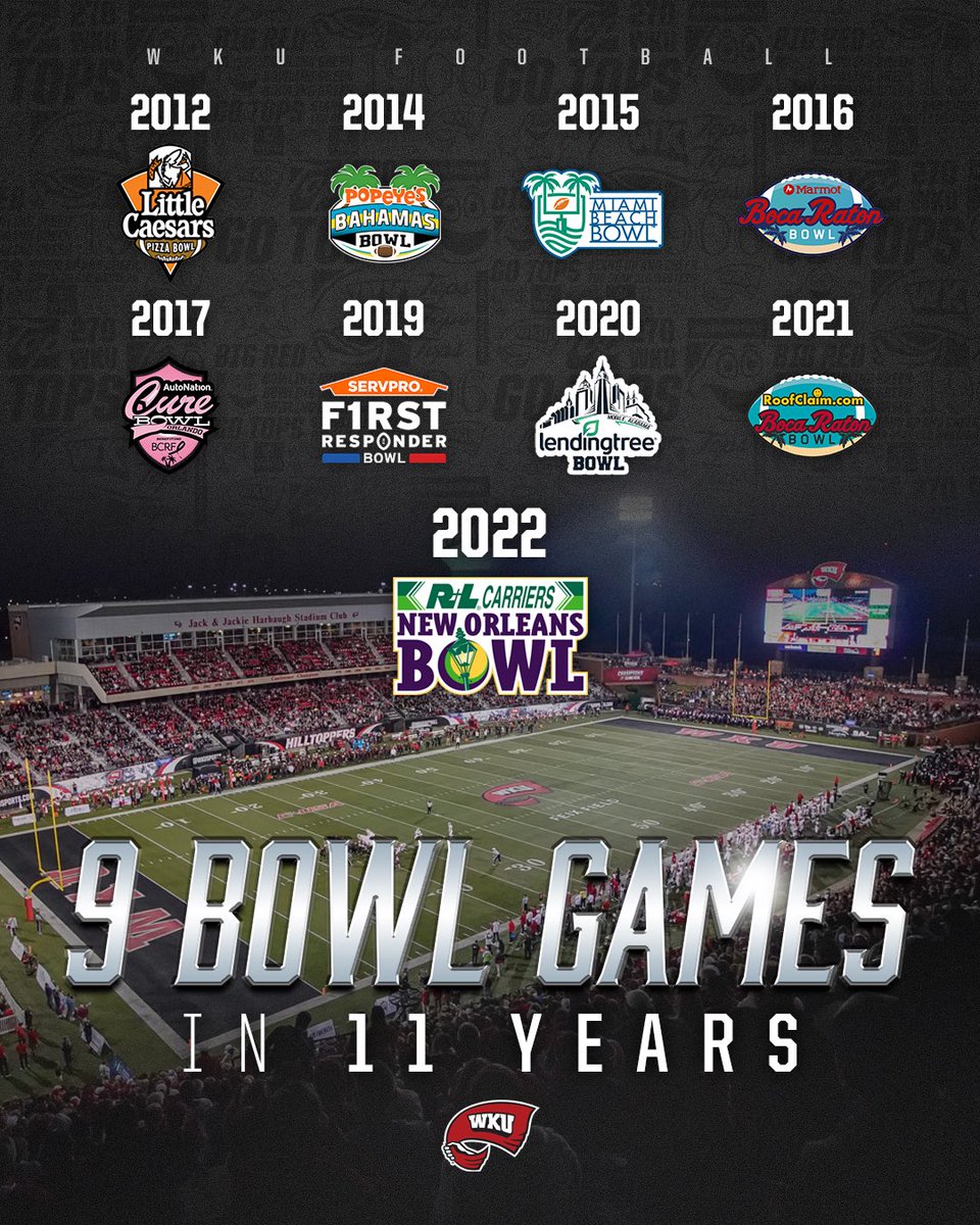 ToddStewartWKU's tweet photo. On behalf of our players and coaches, @Coach_Helton and I are excited to accept an invitation for @WKUFootball to play in the 2022 @NewOrleansBowl at the Caesars Superdome!  This marks the program’s 9th bowl game in the last 11 years!  #GoTops https://t.co/RoWWz7aKqu