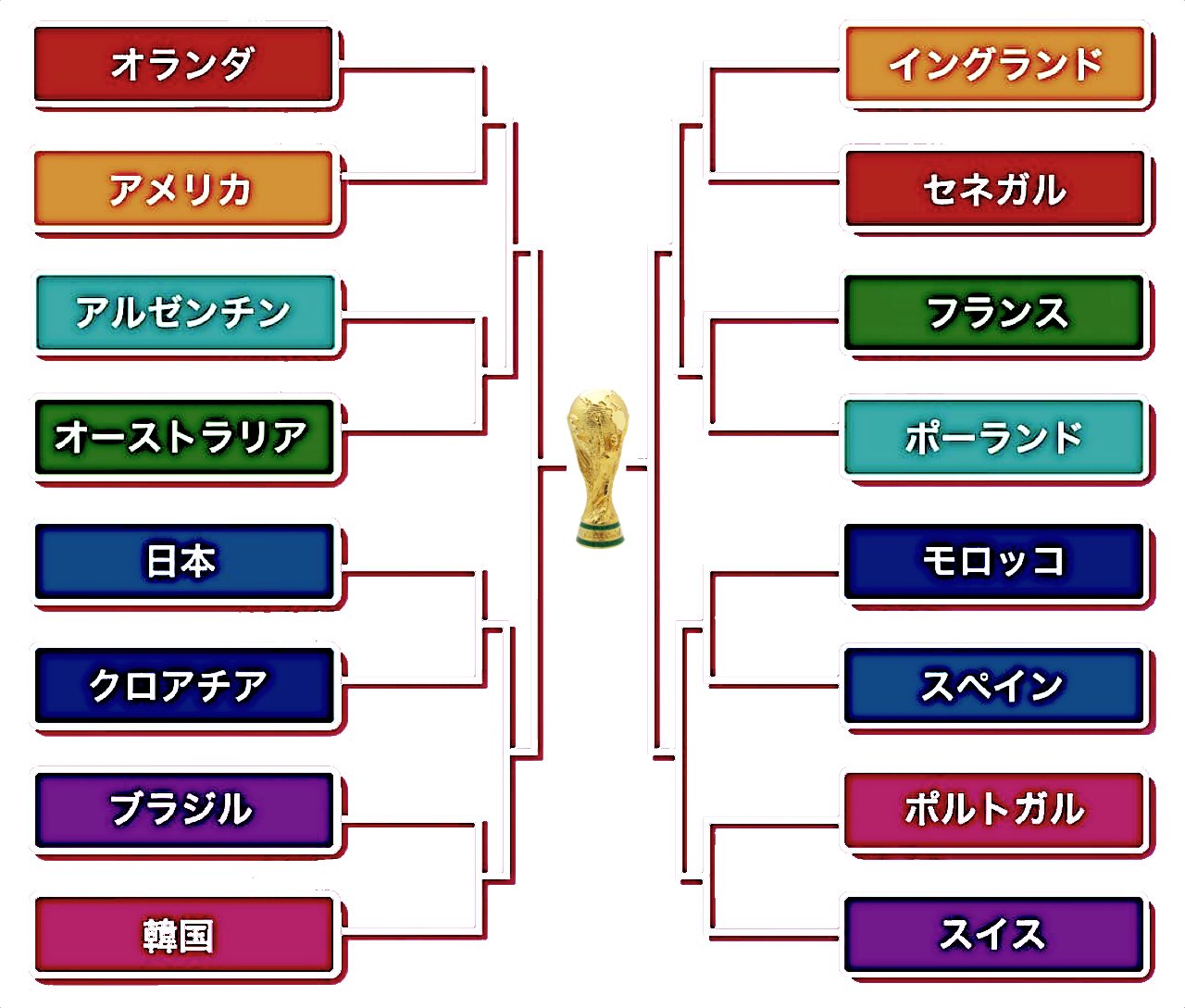Fifaランキング Twitter Search Twitter