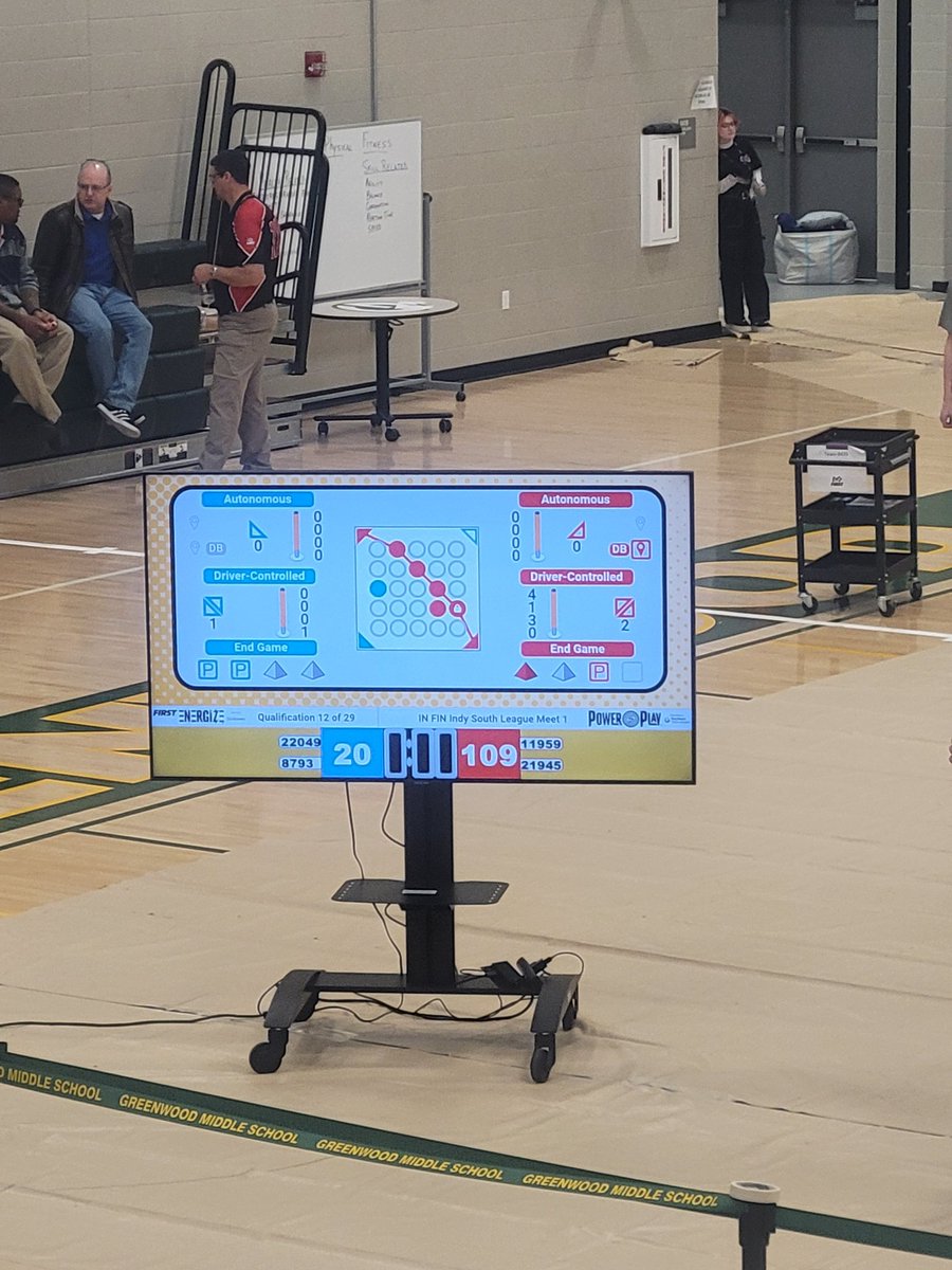 CFalk88's tweet photo. AHS Robotics Team 21945 had a lot of success in our first competition yesterday placing 1st out of 23 teams! Thanks to our partnership with #PurdueINMaC
We look forward to our competition next weekend in hopes to keep improving as a team. @PurdueINMaC @AvonHSPrincipal @AvonSupt https://t.co/mOPMWXpUIu