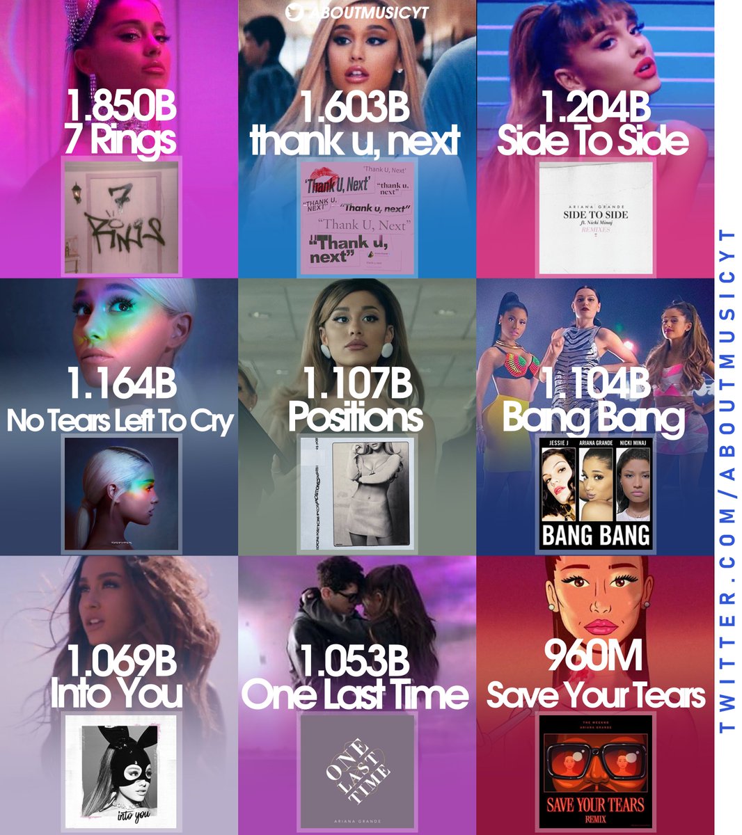 AboutMusicYT's tweet image. Ariana Grande most streamed songs on Spotify: