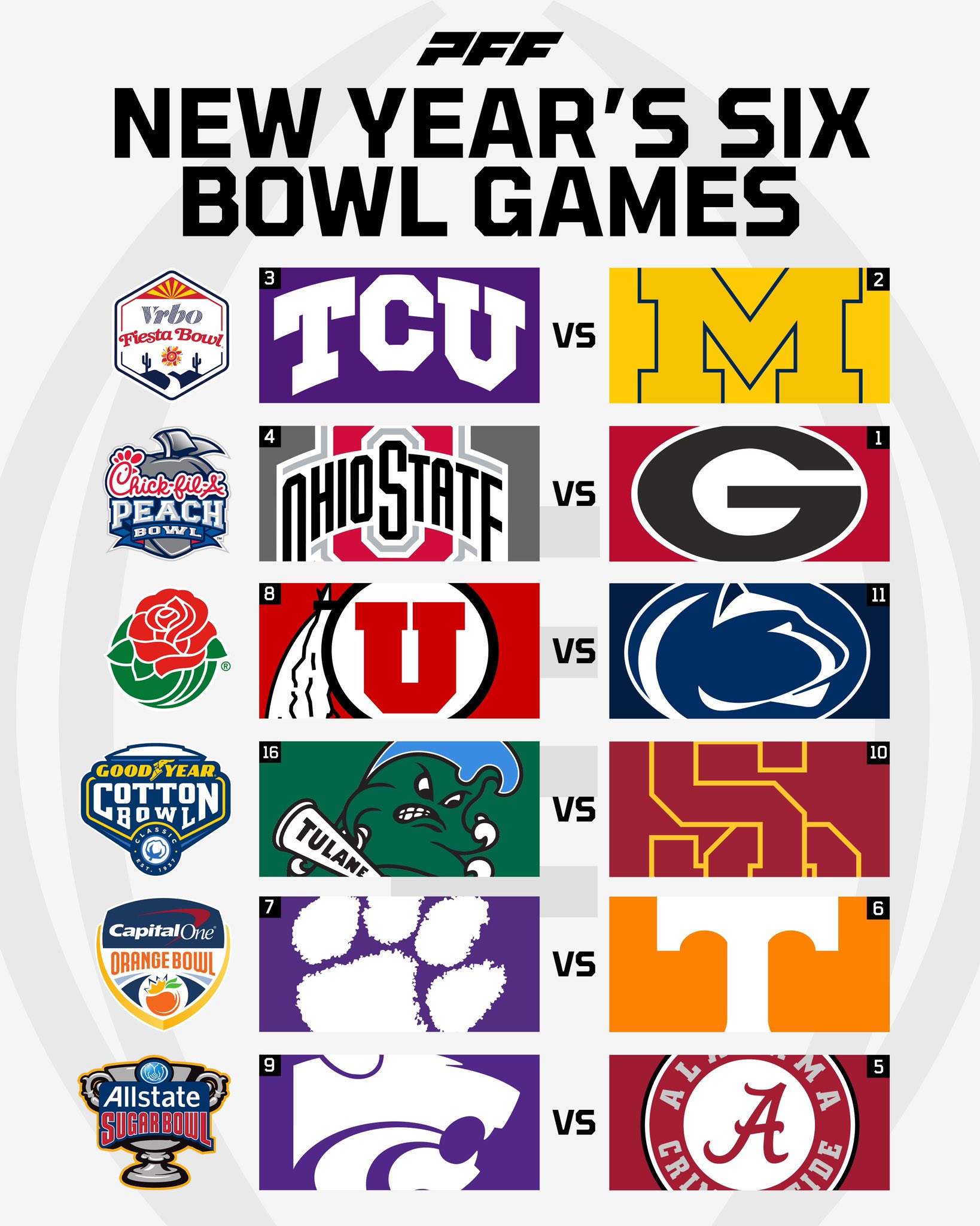 Ny6 bowls deals