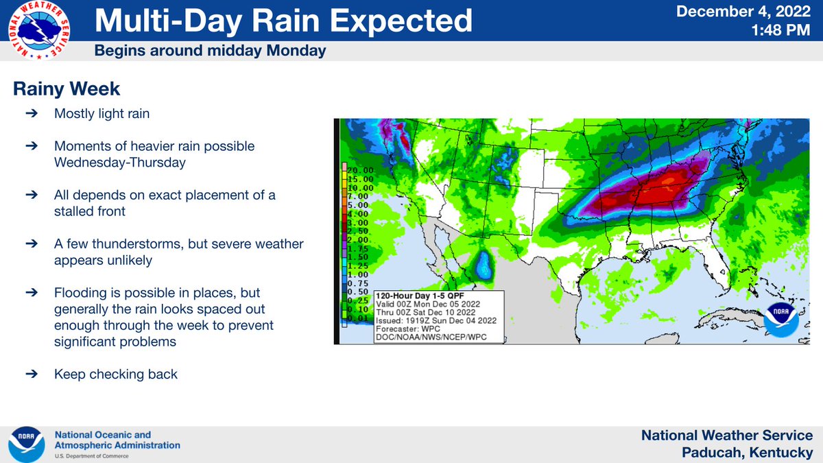 Still looking at several days of rain this week, starting Monday night. The exact amounts will be dependent on exactly where a front stalls out, and the models have been bouncing between over western Kentucky and western Tennessee. Amounts could be up around 2 to 3 inches.