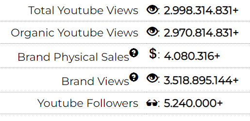 CandysBelle's tweet photo. SM really doesn't like to pay for ads. 99.08% organic views for #RedVelvet 
https://t.co/7lqdURXhEE https://t.co/1Rv8T8x1jv