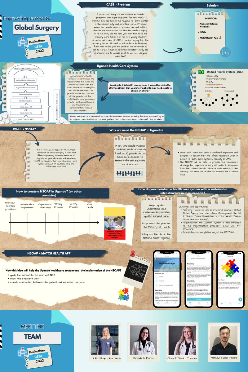 WagemakerSofia's tweet image. It was amazing to work with you guys on this project and show how much we can still do to improve the Health Care System! 🌎
#Hackathon2022 #GlobalSurgery #GlobalHealth #MedTwitter