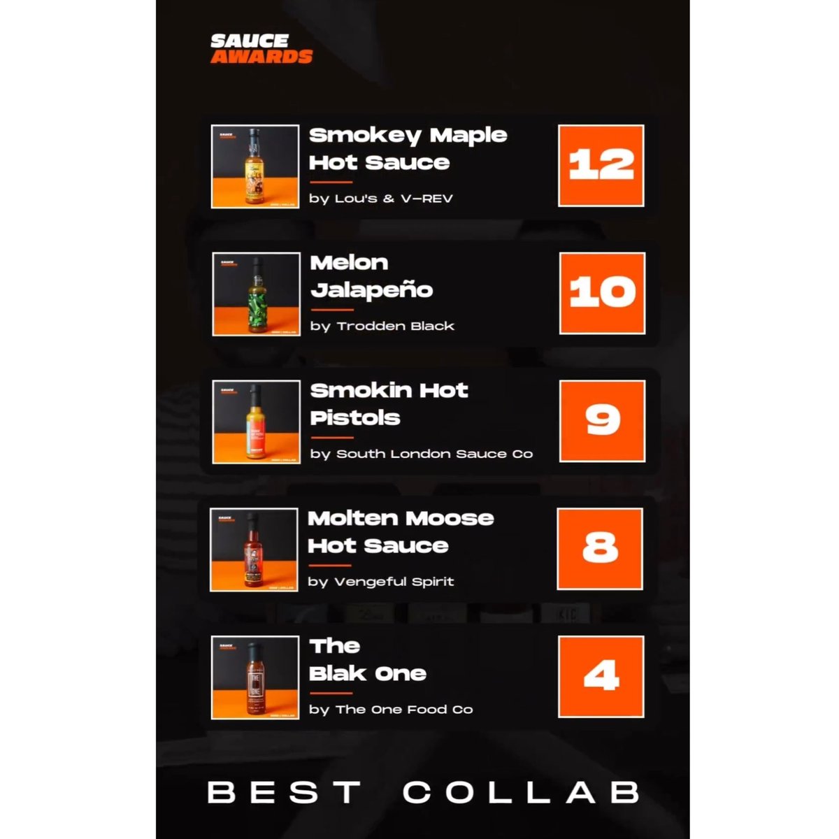 Woah, we won!

Thanks so much to <a href="/BauceBrothers/">BauceBrothers</a> for entering us, and to the judges for choosing us out of a lineup of amazing products.

<a href="/vrevmcr/">V Rev Vegan Diner</a> sadly closed its doors for the final time this year after more than a decade killing the game, so this win is that lil extra special