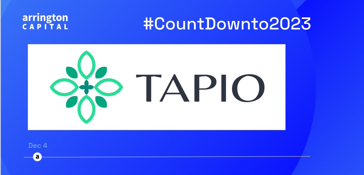 Arrington_Cap's tweet photo. Happy Dec 4! Our #CountDownto2023, where we highlight one of our startups innovating in #web3 each day, continues today with @tapioprotocol, a solution for unlocking liquidity for staked assets on #Polkadot. 👉🏽 https://t.co/hXETTV4vyc