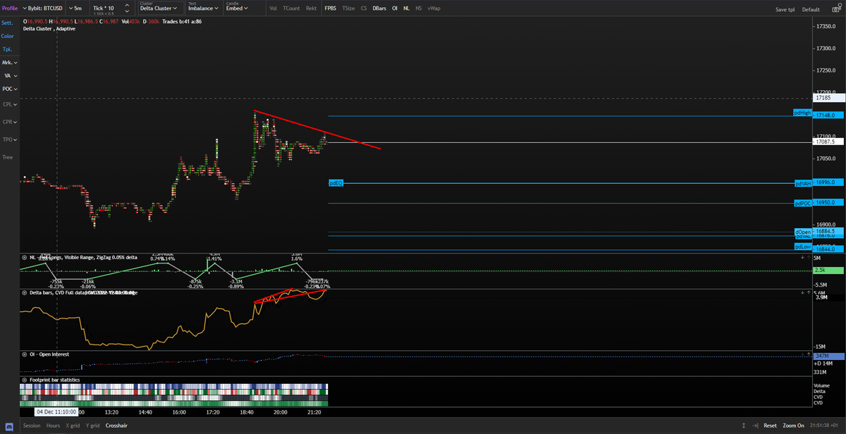 Crypwalk17's tweet photo. Longs keep opening and filling those limit shorts #BTC https://t.co/RYwg5OGltu