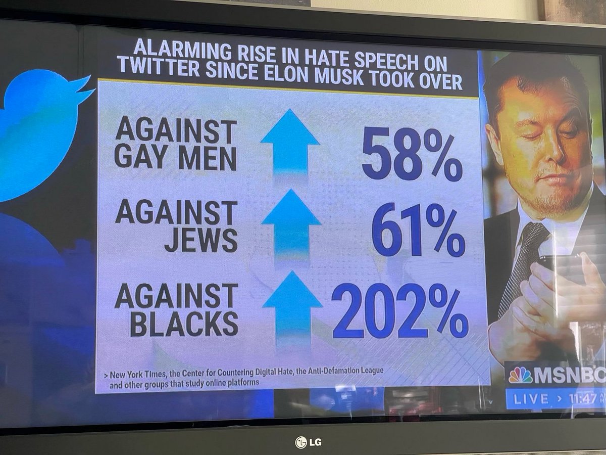 “Elon Musk sent up the batsignal to every kind of racist, misogynist and homophobe that Twitter was open for business, and they have reacted accordingly,”

Appreciate this data sharing (&amp; relieved we don't have to be a source this time): theverge.com/2022/12/2/2348…