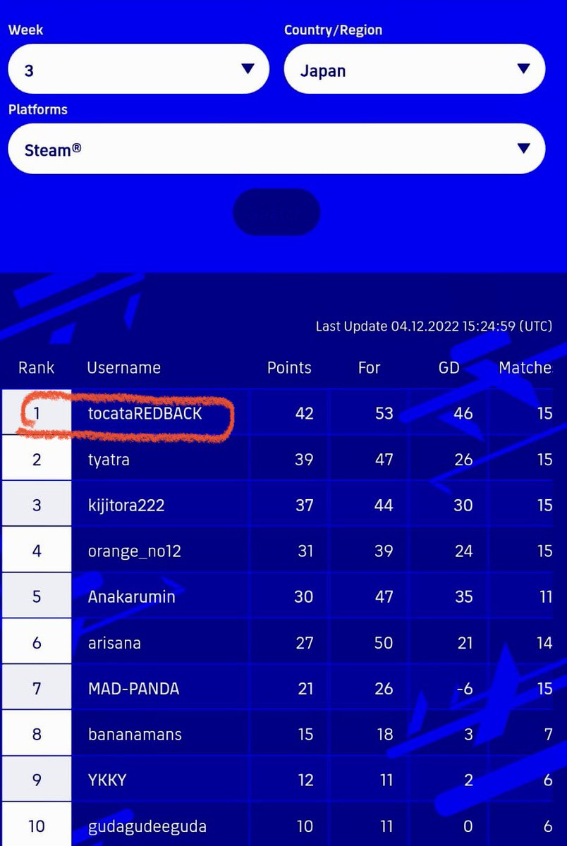 RedbackLP's tweet image. Maravilloso resultado de nuestro pilar en este ecosistema, @FechuChannel 

Gracias por estas alegrías, es un orgullo tenerte en nuestro club #eFootball