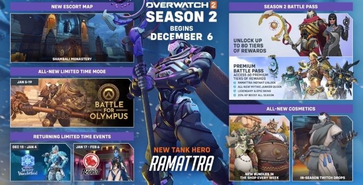 viewerOW's tweet image. OWLOpinions is giving away 10 Season 2 Battle Passes to 10 lucky individuals!

To enter:
1. Like + RT
2. Make sure you're following @OWLOpinions
3. Comment the name of your favorite Overwatch League (or Contenders) team!

*Not provided by Blizzard, winners contacted in 24 hours