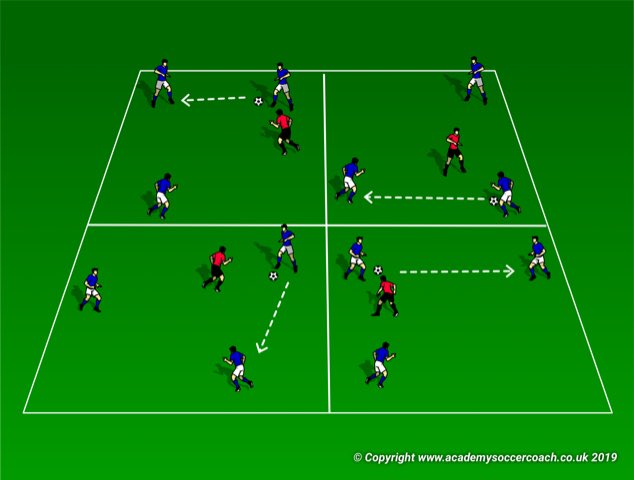 challengercoach's tweet photo. Box possession practice with rotating defenders. Great arrival activity or a practice at the beginning of a possession based session. @SundayShare10 #sundayshare https://t.co/wXftOsvqCi
