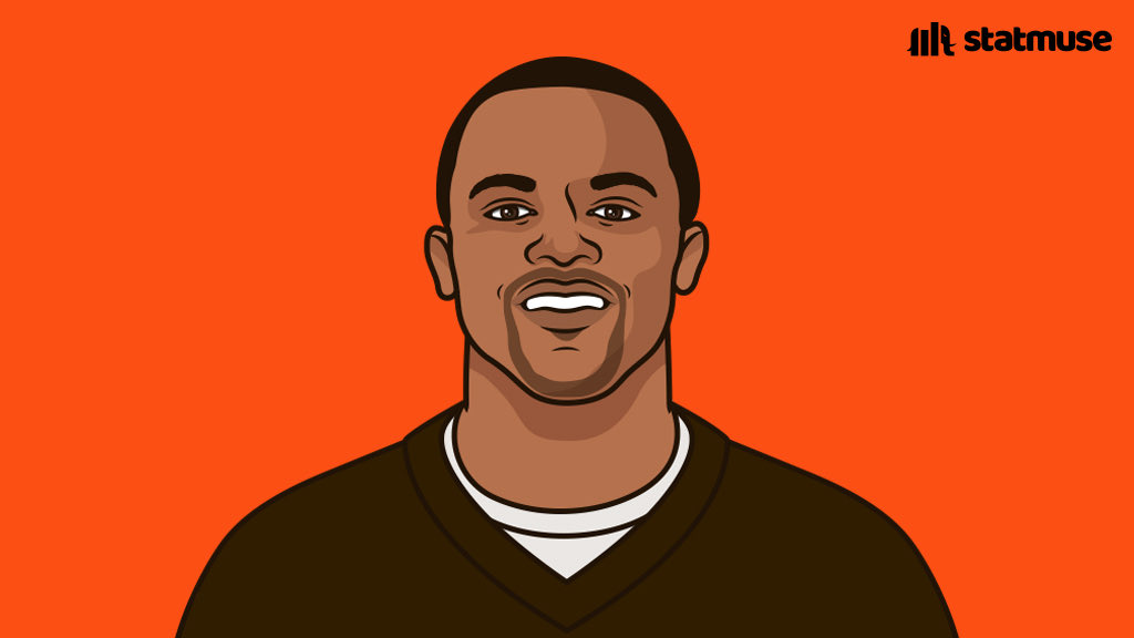 statmuse's tweet image. Deshaun Watson Browns debut: 

12/22
131 YDS
0 TD
1 INT

1-0.