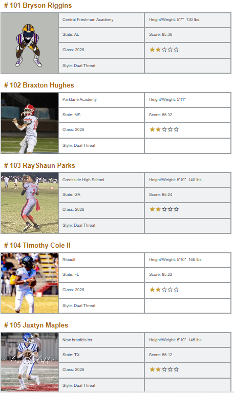 QBHitList.com tweet media