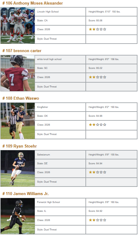 QBHitList.com tweet media