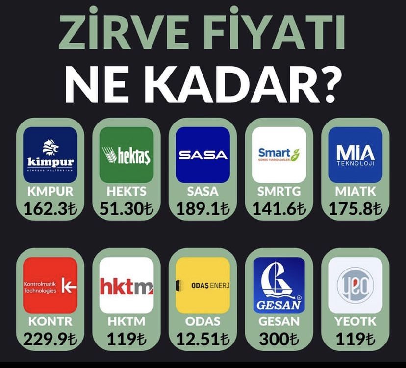aligiran10's tweet photo. #endeks den biraz da bağımsız olarak aniden düşüş yaşadılar #hekts #sasa #smrtg #mıatk #kmput #kontr #hktm #odas #gesan ve #yeotk tamamı takip listemde #sasa #smrtg #hktm uzun vadeli #kontr kısa vadeli portföyümde mevcut bakalım zirveler ne zaman tazelenecek
(görseller alıntıdır) https://t.co/S4iyfh0bBz