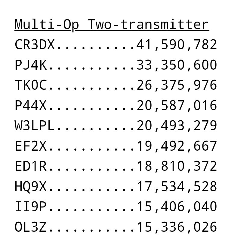 ED1R Contest Station tweet media