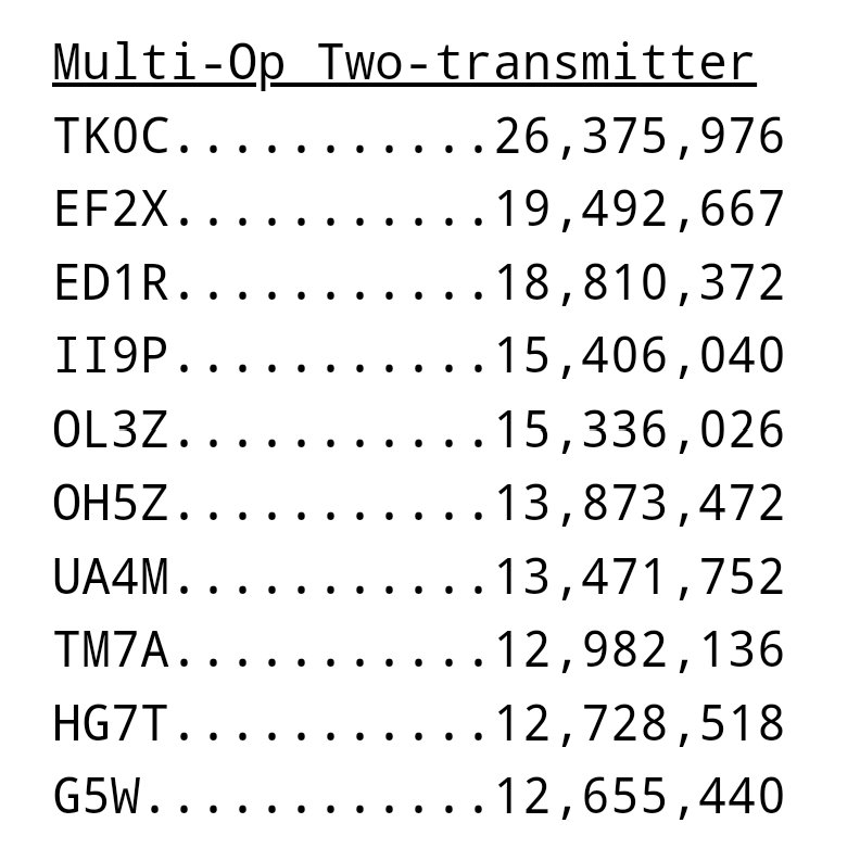 ED1R Contest Station tweet media