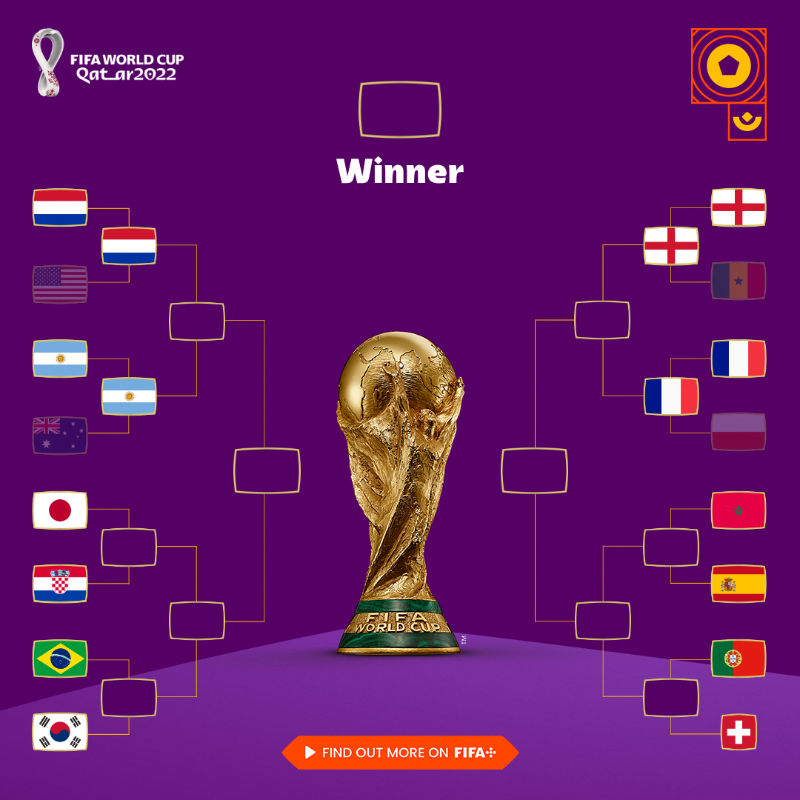 FIFAWorldCup's tweet photo. The Quarter-Finals are starting to take shape 👀

#FIFAWorldCup | #Qatar2022