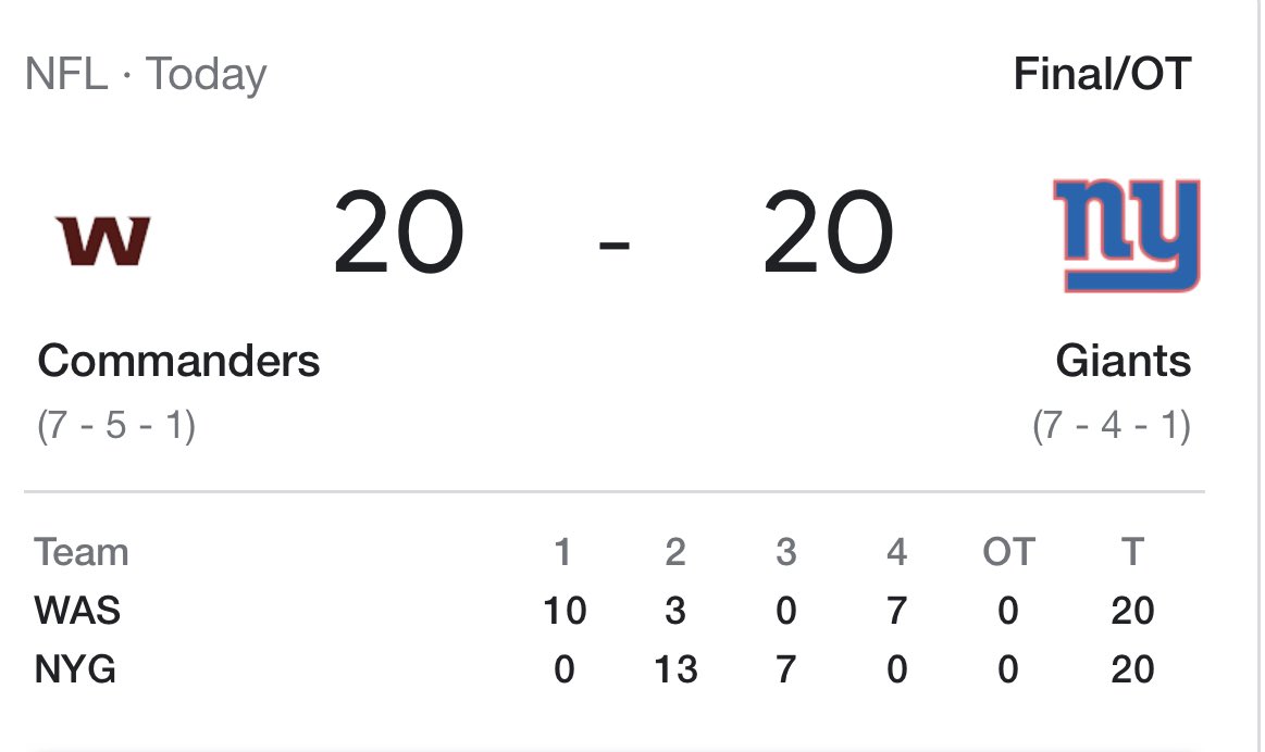 RedditCFB's tweet image. Americans watching Soccer: Haha this is so dumb they do ties, real sports have winners and losers.
The seats of power of government and industry in America: