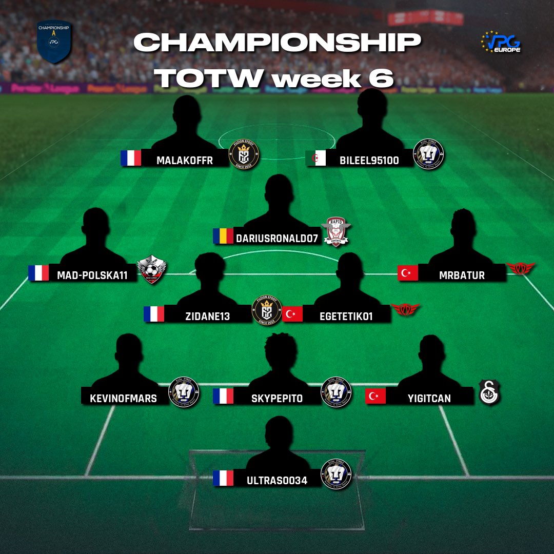 OfficialVPG's tweet photo. 🏆 Standings &amp; TOTW
🗓️ Week 6
🌍 @VPGEurope PS4 - Championship

1: @BiGsPUMAS 
2: @toaesports 
3: @Gngesports_ 
4: @ClubAfricainEsp 
5: @MadArmyFC 
6: @TrivellatoGr 

🙌 Congrats to all who made this weeks TOTW! 

#FIFA23 #ProClubs https://t.co/uZLI4Z8Rnb