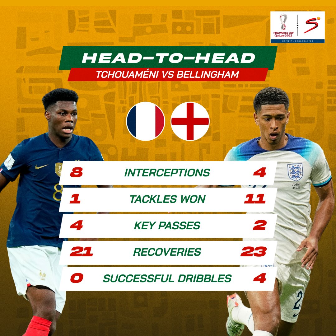 Football Heads: World Cup