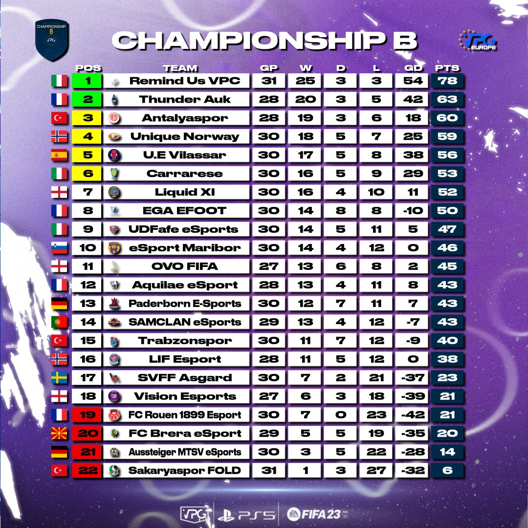 Virtual Pro Gaming tweet media