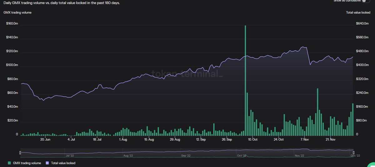 Layer 2 season is one of the strongest crypto narratives, and I think it will be comparable to layer...