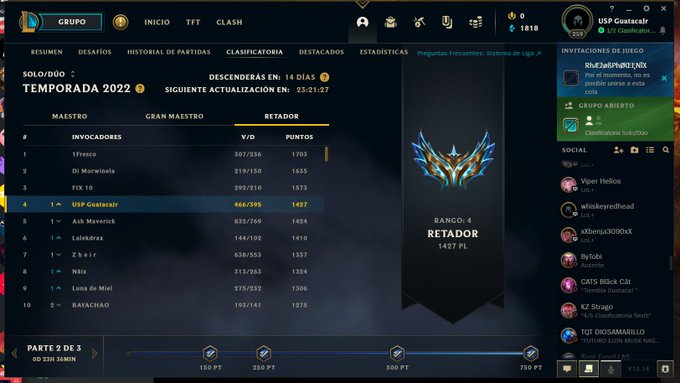 GuatacaJr's tweet photo. Buenas me encuentro F.A en el rol de Jungla de cara a futuras competencias, con muchas ganas de demostrar y seguir mejorando.
Peak Elo 1548 LAS
https://t.co/cy8wTx6HjW
https://t.co/QtyxSk0w8A
Se agradece cualquier difusión.
Referencias: @Yitaneta @1_tcky https://t.co/Sg6tPjs4ia